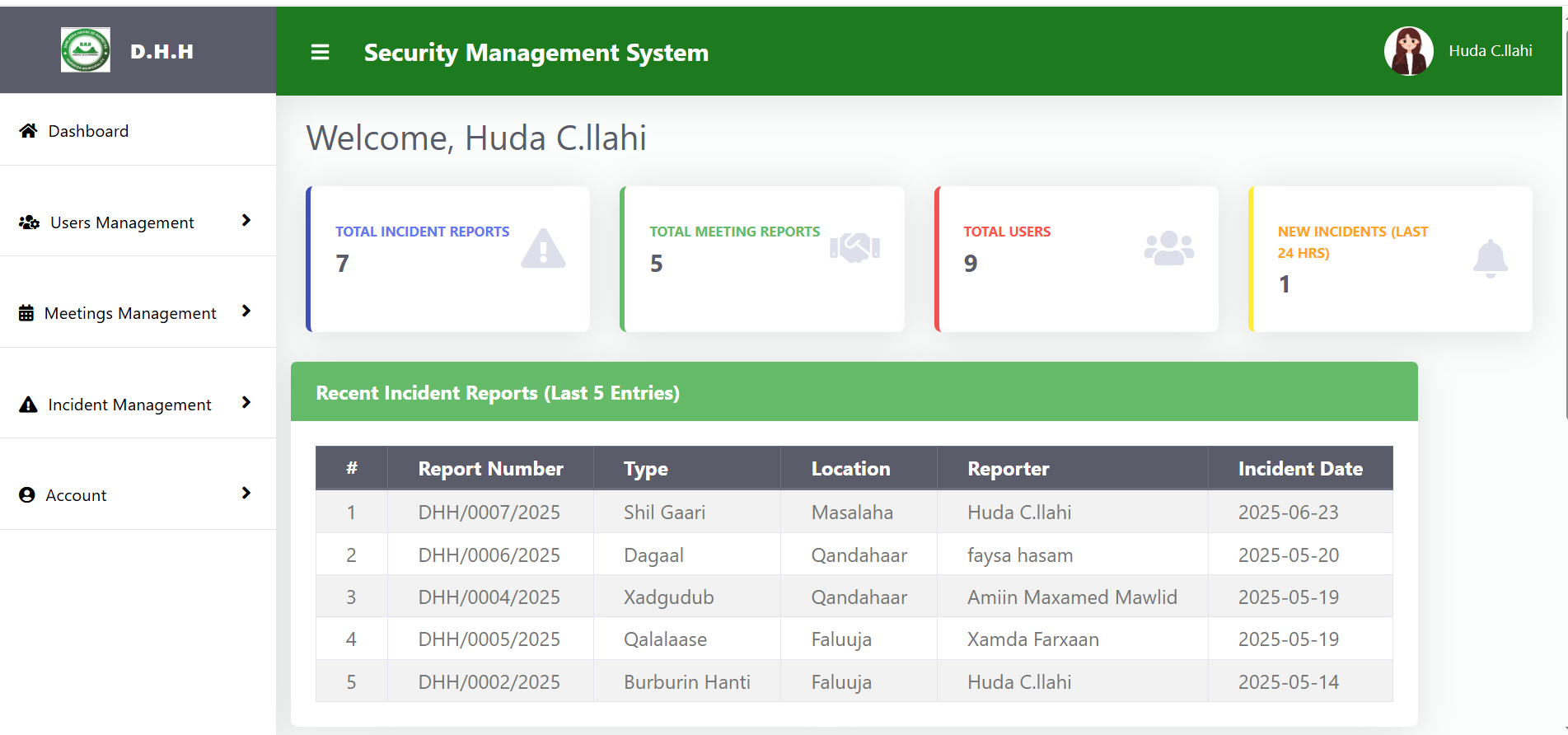 Security Management System